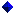 Bl Di